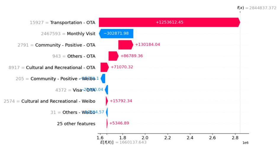 Hong Kong as an Mega Events Hub: Can Major Events Boost Tourism? 08f02d8941e01cb84afa