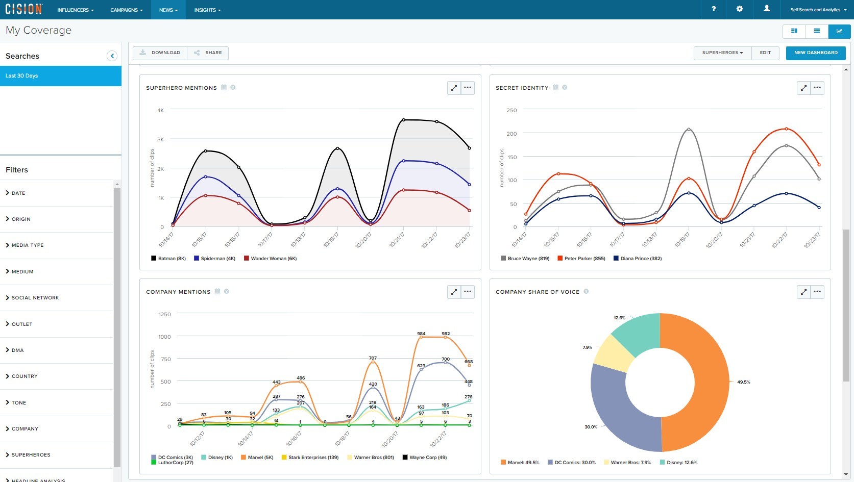 Top 6 Media Intelligence Solutions for Strategic Communications 32dad730e5a40fe8db4e
