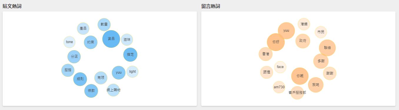KOL營銷2大重點 避開公關災難 71234 s5f86a1d439534
