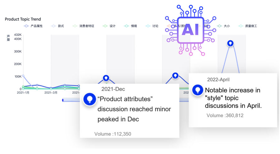Learn How Wisers Uses AI to Strengthen Business Intelligence blog2