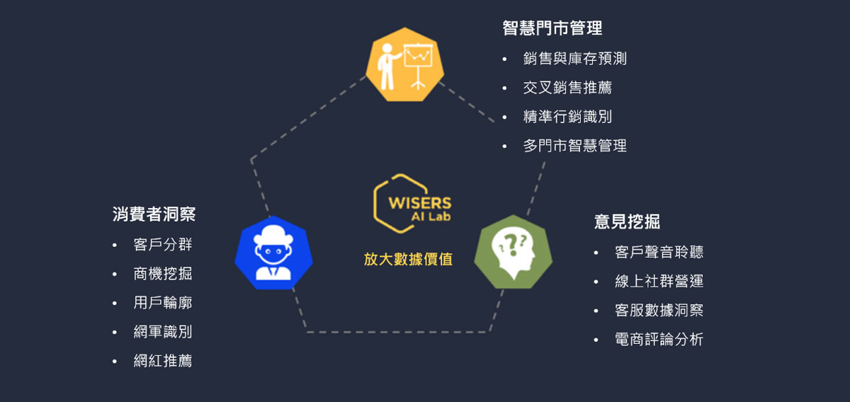 “When Big Data Meets NLP” - Wisers Invited to 2019 Cisco China Data Center Partner Meeting s5d946783aca0e