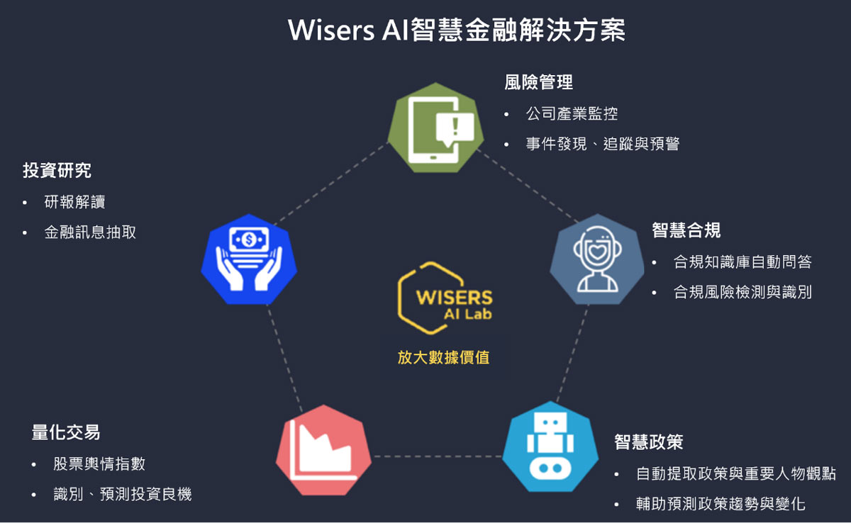 “When Big Data Meets NLP” - Wisers Invited to 2019 Cisco China Data Center Partner Meeting s5d9467ae7b3a1