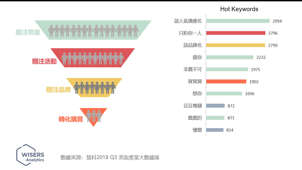 Wisers AIDA Model Facilitates Business Decision-making in Digital Marketing Era s5d946b0baf64e