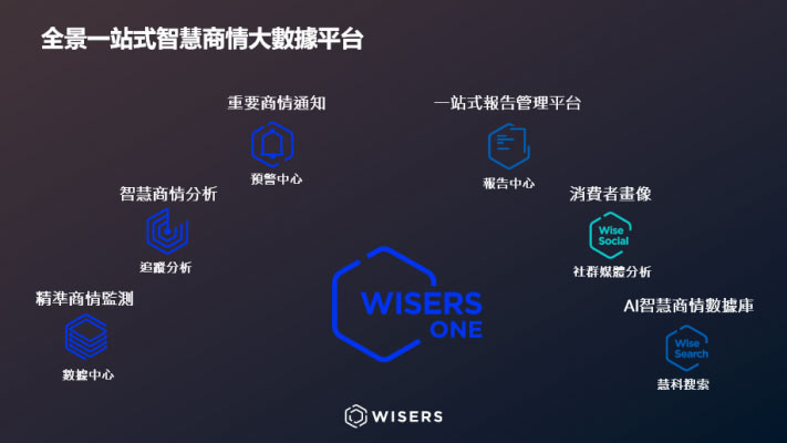 Wisers Helps SMEs Explore Business Opportunities and Cope with Challenges Amidst Digital Transformation s5d946f7922728