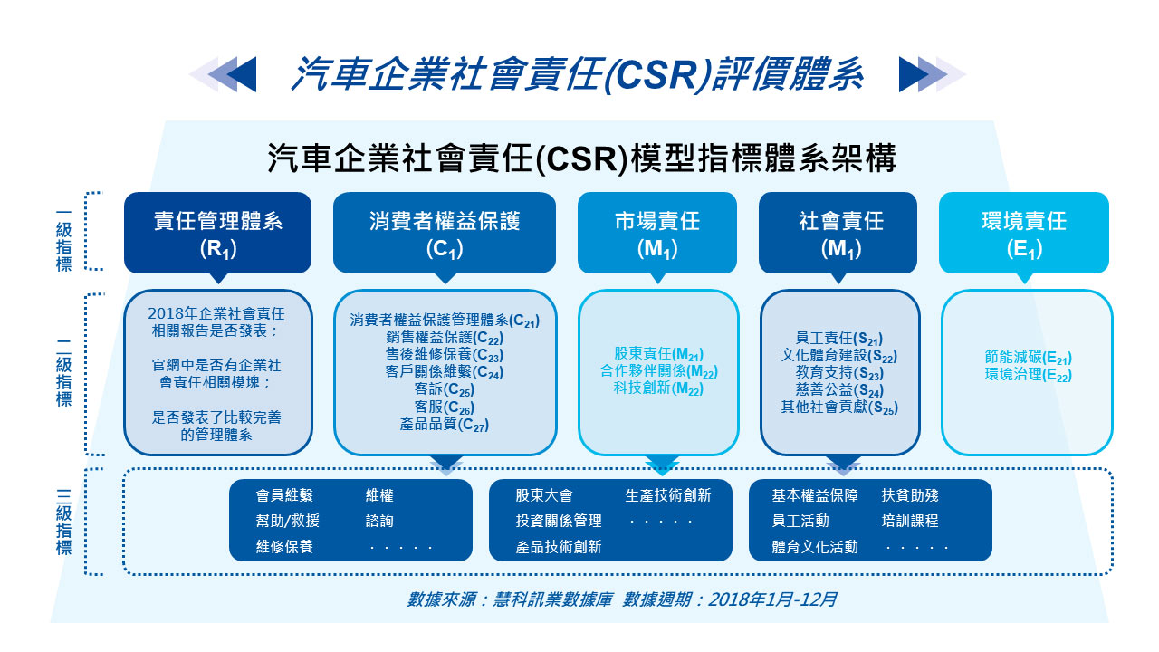 Wisers Stands Out with Its Strengths in “Data” and "Technology" s5da7e57681882 1