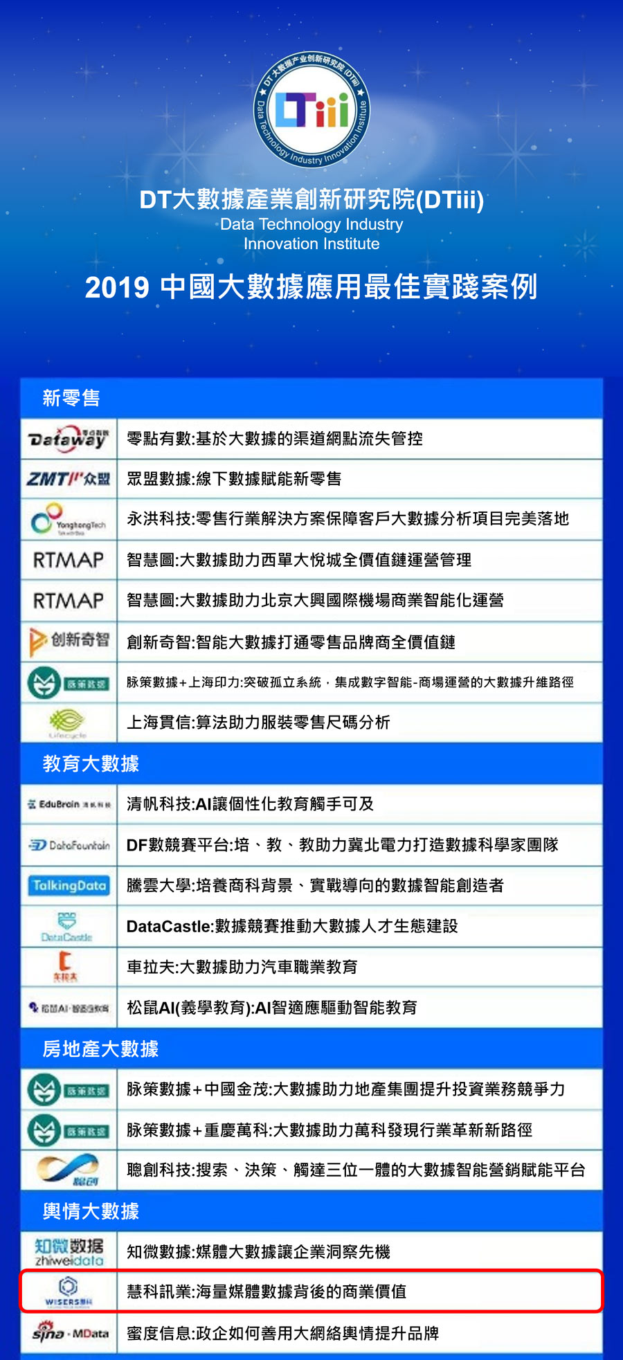 Wisers Wins Three Awards and Makes Into 2019 China's New Prominent Big Data Enterprise List s5dbab9c3612d0