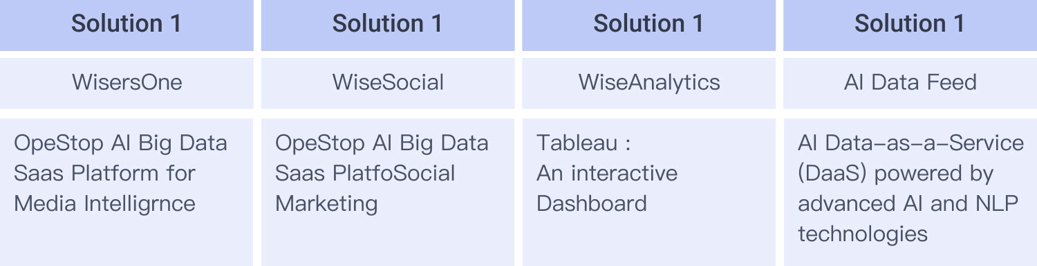 Wisers is a selected IT service provider of D-Biz Programme s5ec78a08e1f02