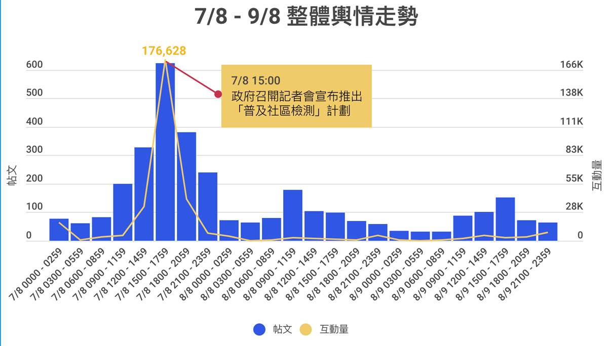 Universal Community Testing Programme: How 72 hours of public opinion data can provide unique insights s5f697af2c2067