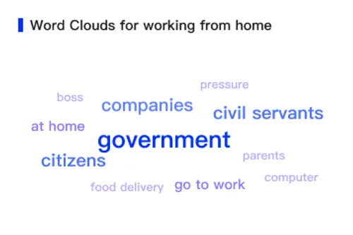 Market and Pandemic Are Inter-related: A Year of Pain for the Working Class wisers19