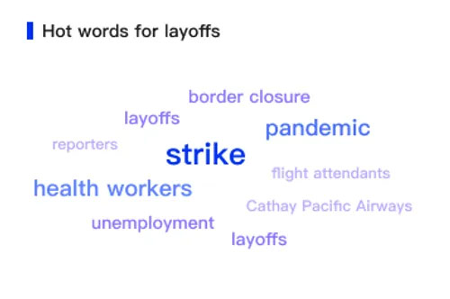 Market and Pandemic Are Inter-related: A Year of Pain for the Working Class wisers20