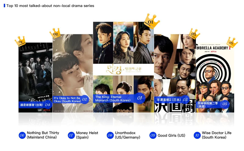 Top drama series on TVB, ViuTV and Netflix as analyzed by big data wisers23