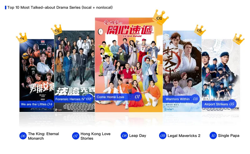 Top drama series on TVB, ViuTV and Netflix as analyzed by big data wisers25