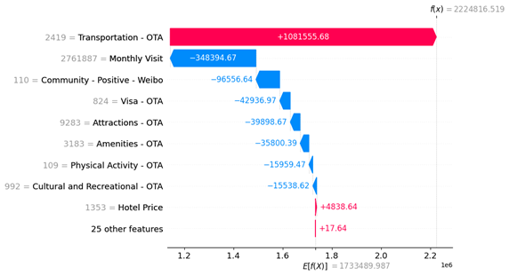 2024 Hong Kong’s Top Five Tourism Buzzes Review - Can the Mega Event Economy Continue to Ride the Waves? 1fc384a79adb53d30a6e