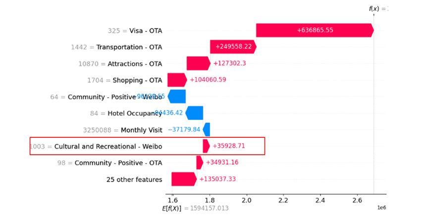 Golden Week Insights: Is Cultural Depth More Attractive than Fireworks for Reviving Hong Kong Tourism? 4ef1691303d874e30ecf