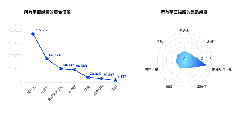 圖4a: 某商場於8月的宣傳活動的平面和網上媒體表現 圖4a: 某商場於8月的宣傳活動的平面和網上媒體表現