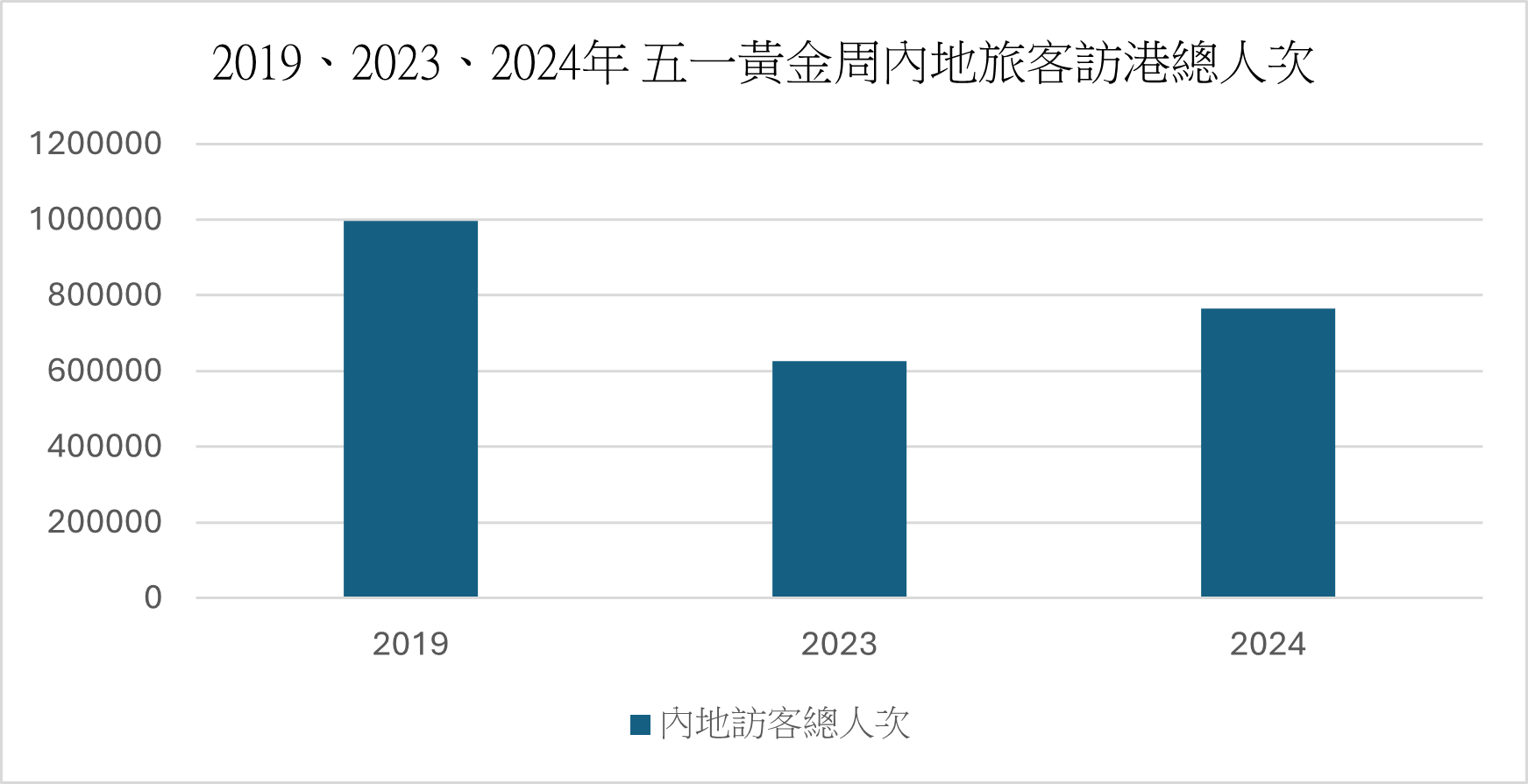 Golden Week Insights: Is Cultural Depth More Attractive than Fireworks for Reviving Hong Kong Tourism? 6c851670beee739e6548