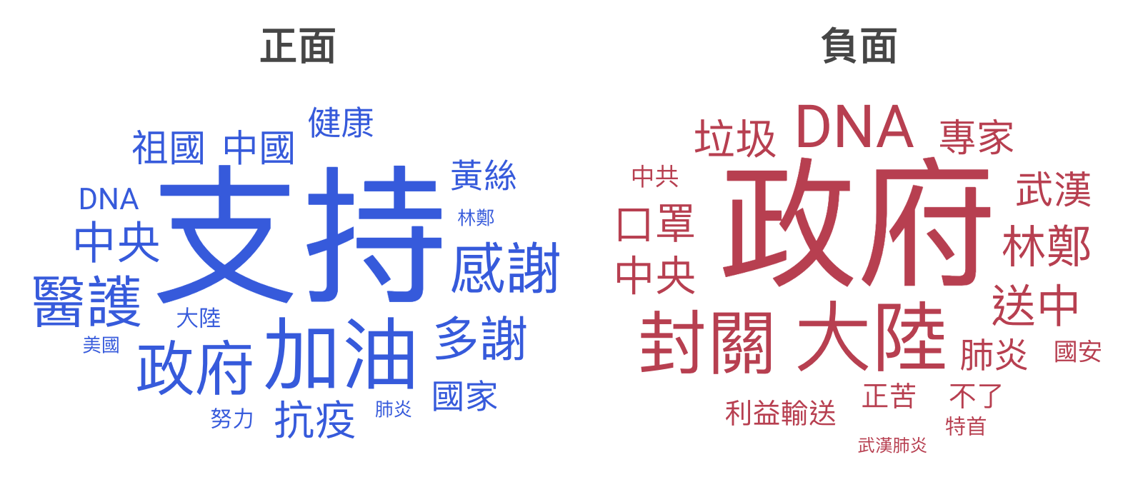 72小時!「普及社區檢測計劃」網絡輿情焦點 9f228 s5f5f3798ebaf2