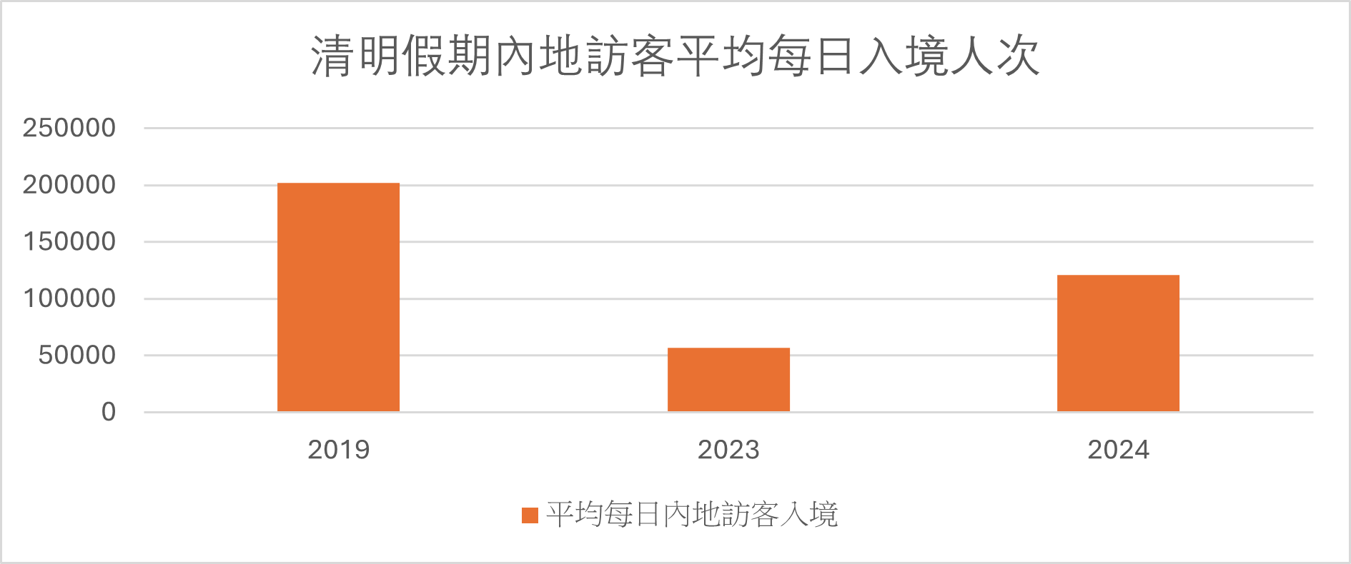 Ahead of Golden Week: Has Hong Kong's reputation as a shopping paradise changed? "Hong Kong Style" Check-ins Become the Latest Travel Trend c8701e8570b1006cd6e4
